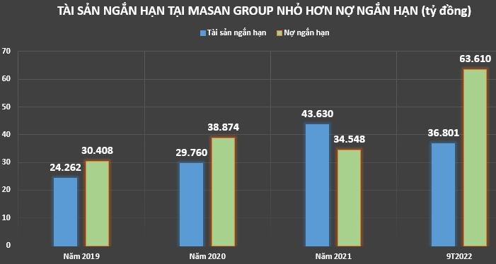 loi-nhuan-masan-2-1668522385.jpeg