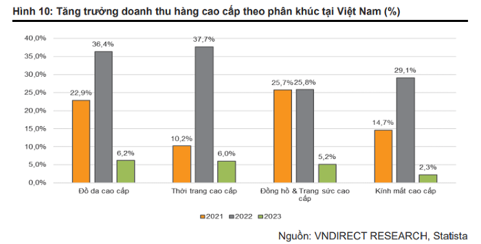 tieu-dung-nganh-2-1671544483.png