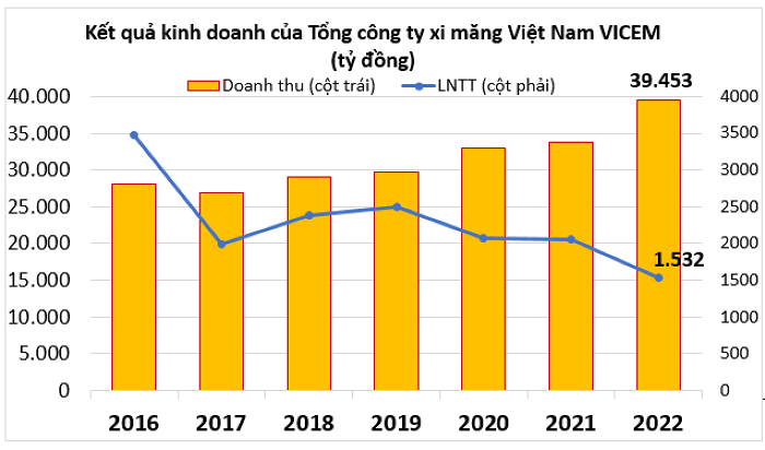 kinh-doanh-vicem-1673191676.png