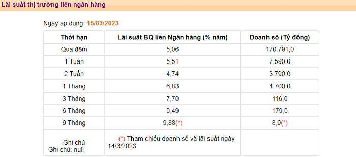 lai-suat-lien-ngan-hang-1679062150.png