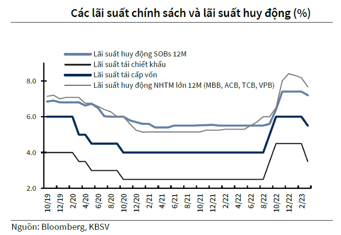 lai-suat-ngan-hang-1681658691.png