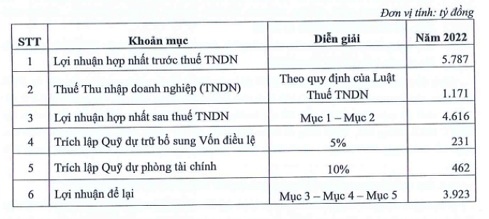 dhcd-msb-thuong-nien-1-1682091887.png