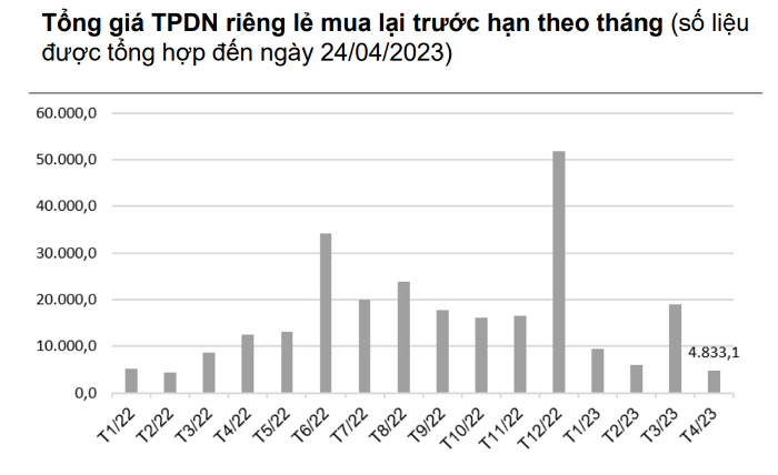 trai-phieu-doanh-nghiep-1-1683214065.png