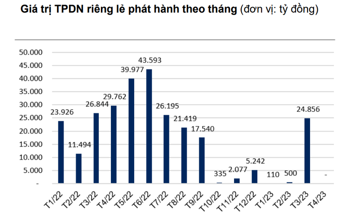 trai-phieu-doanh-nghiep-1683214065.png