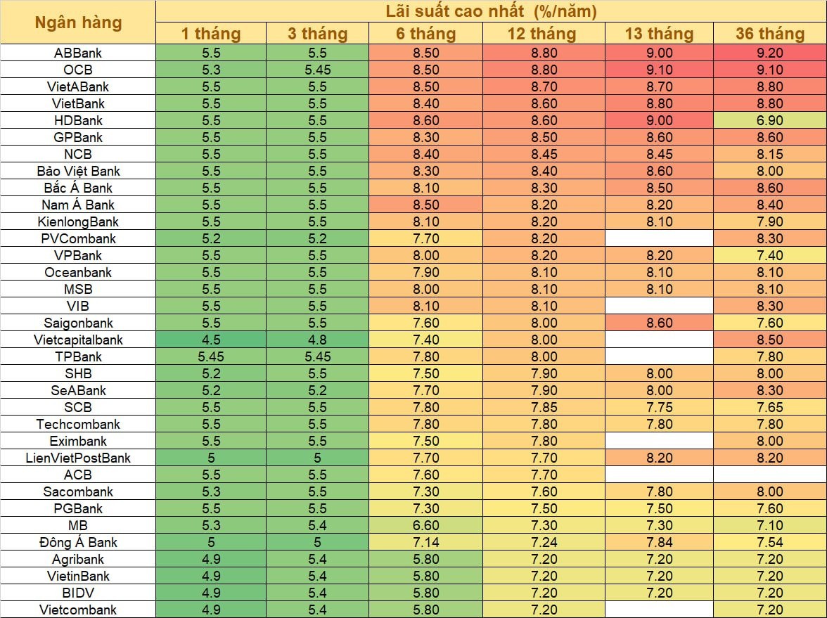 lai-suat-ngan-hang-1-1683431741.jpeg