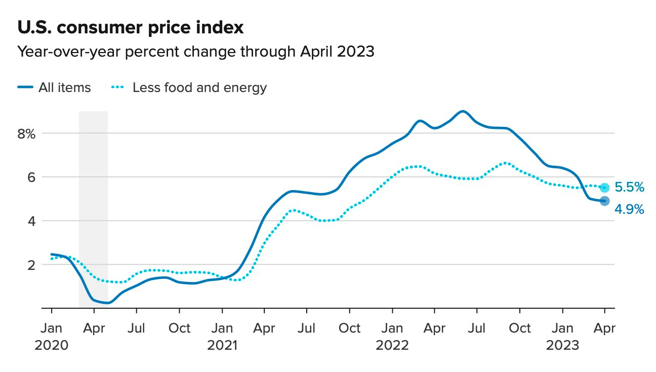 lam-phat-fed-1-1683732255.png