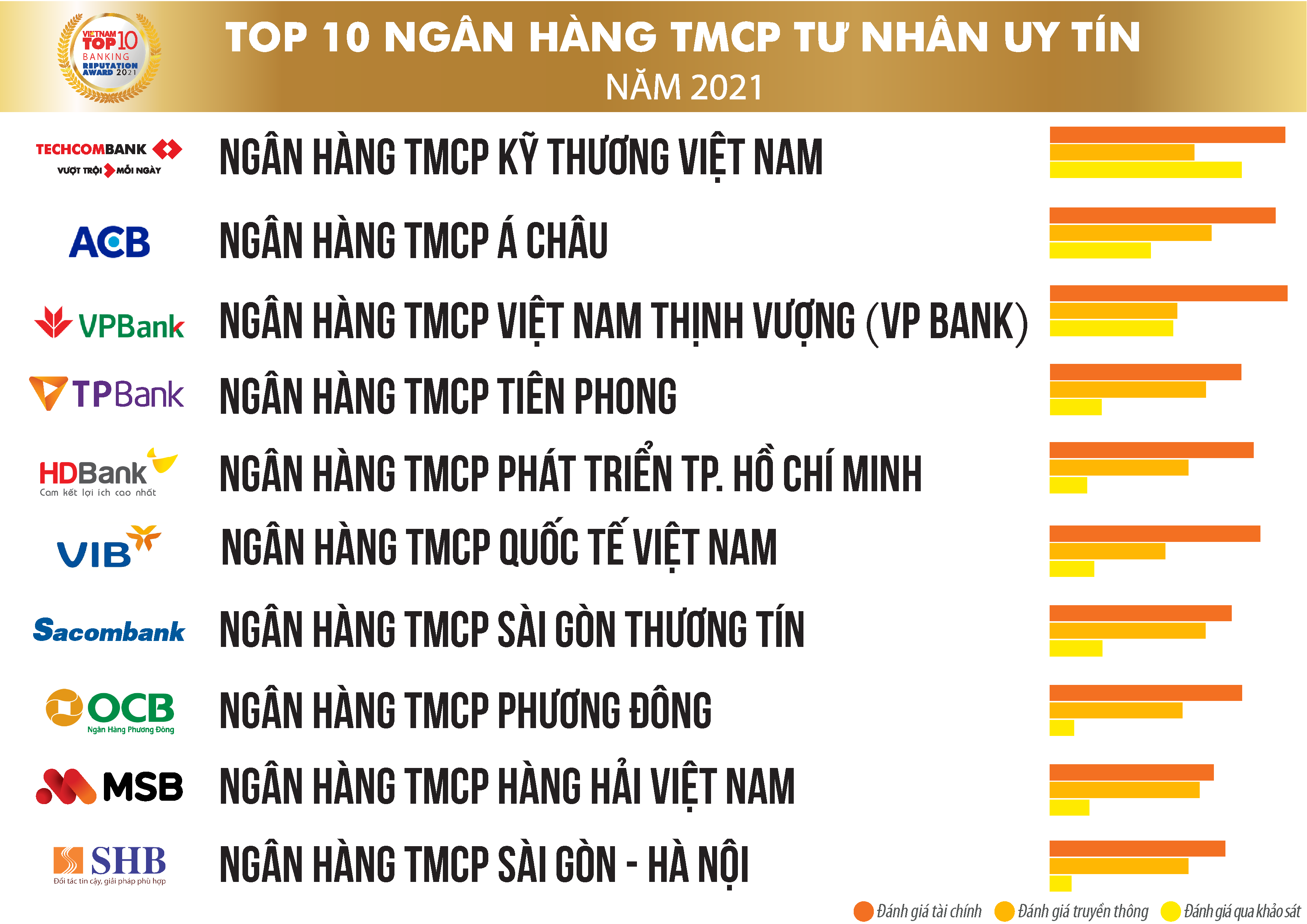 ngan-hang-tu-nhan-uy-tin-1683730514.png