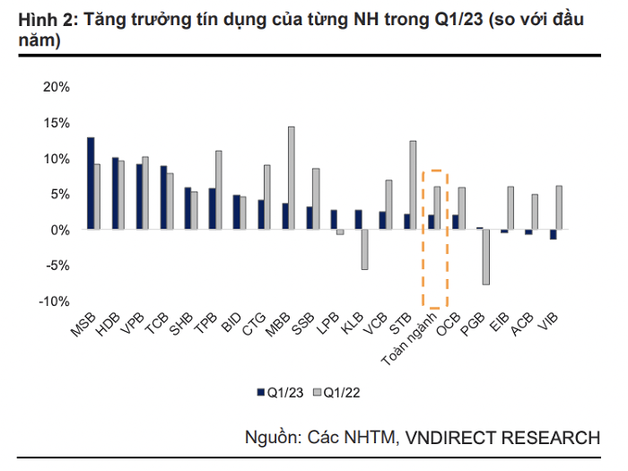 tang-truong-tin-dung-1683731659.png