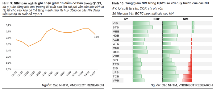 tang-truong-tin-dung-2-1683731667.png