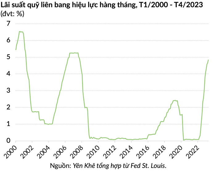 lai-suat-quy-lien-bang-1684077418.png