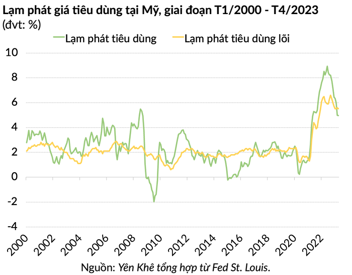 lai-suat-quy-lien-bang-2-1684077418.png