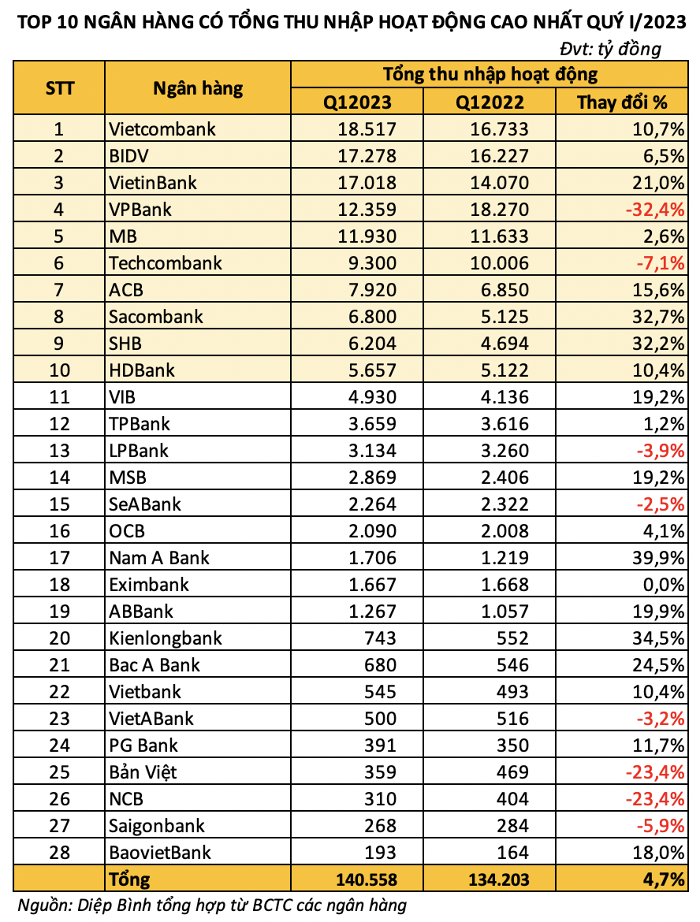 top-10-ngan-hang-1-1684052283.png