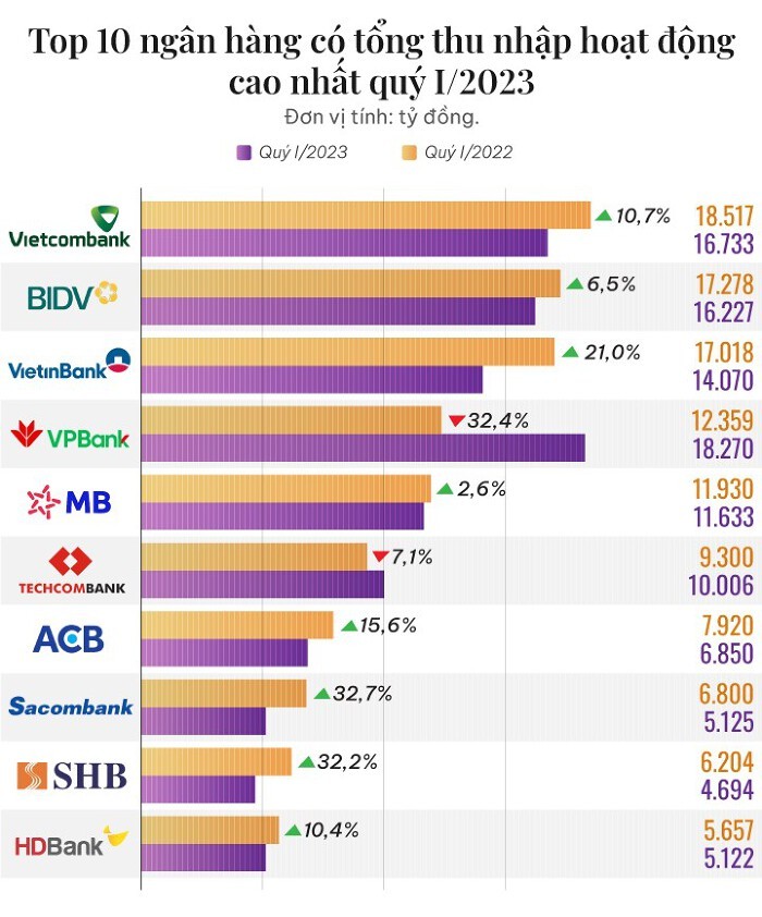 top-10-ngan-hang-1684052283.jpeg