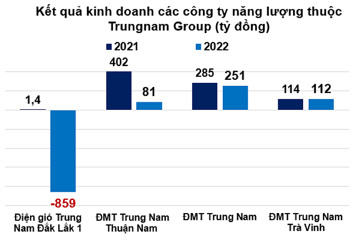 trung-nam-group-1-1684567274.png