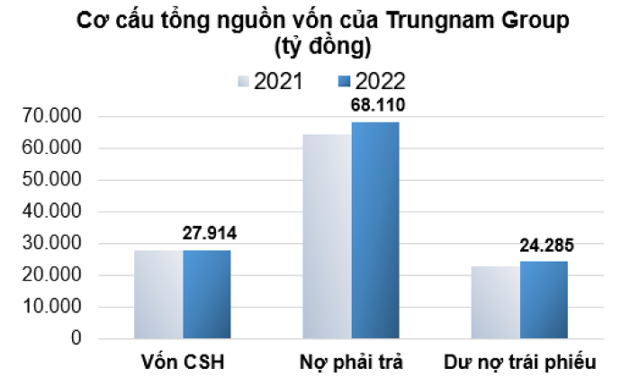 trung-nam-group-2-1684567274.png