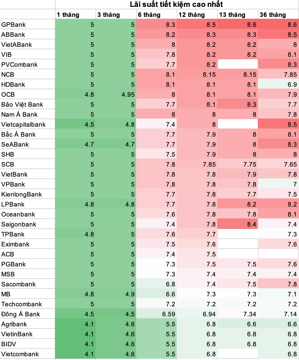 lai-suat-tien-gui-1-1685245095.png