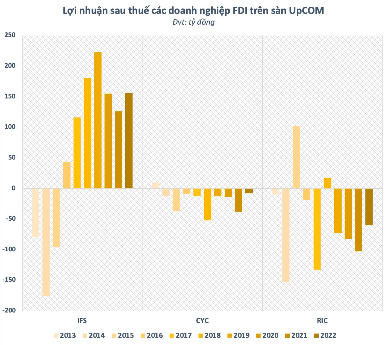 doanh-nghiep-fdi-2-1685374161.png