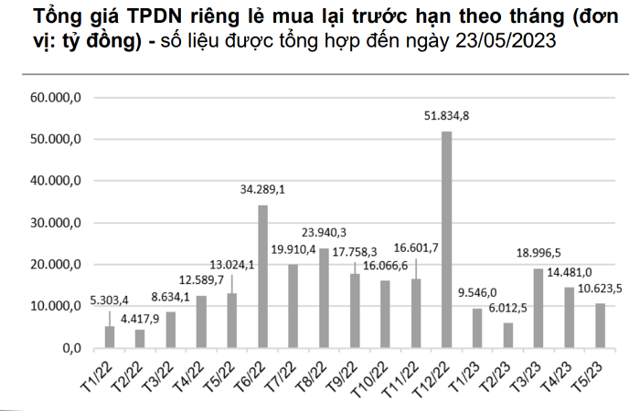 doanh-nghiep-trai-phieu-1685804752.png