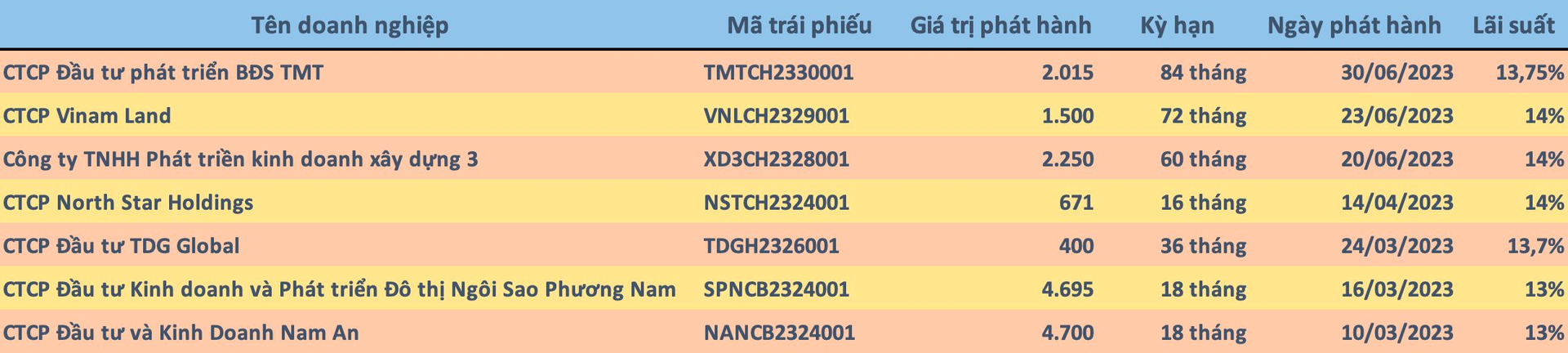 doanh-nghiep-trai-phieu-1-1688915917.png