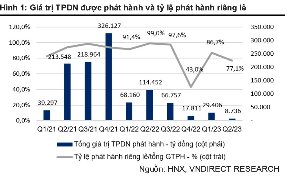 doanh-nghiep-trai-phieu-2-1688915917.png