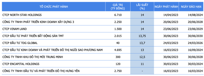 lai-suat-trai-phieu-1689003146.png