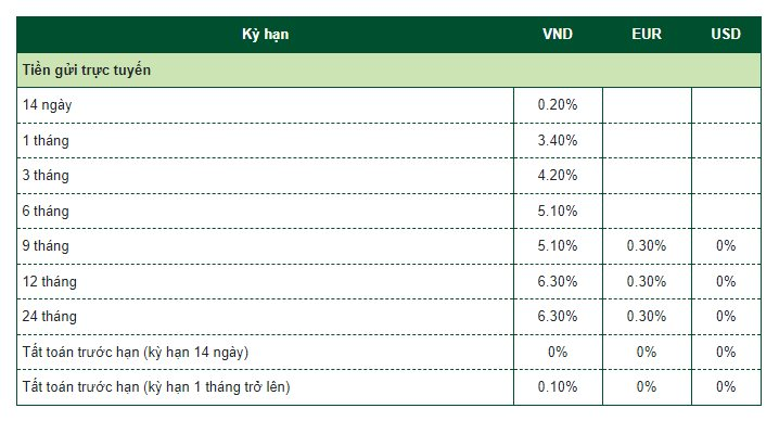 ngan-hang-lon-2-1689954499.png