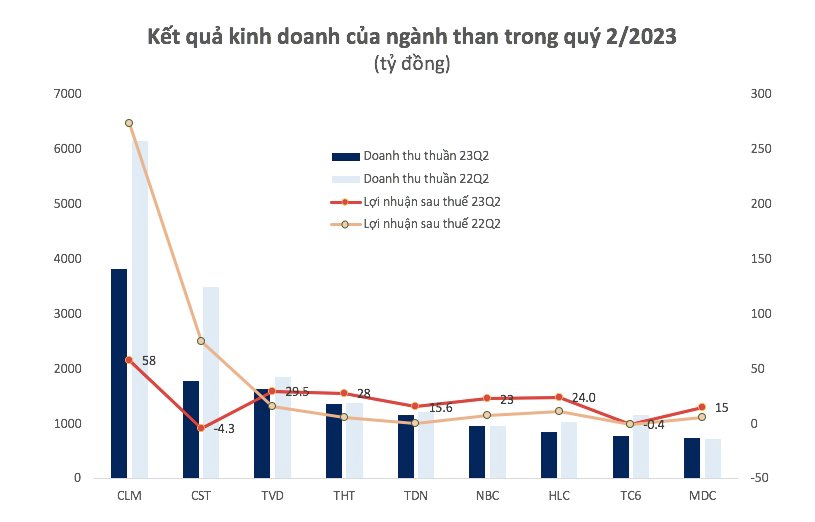 doanh-nghiep-nganh-than-1-1690297083.png