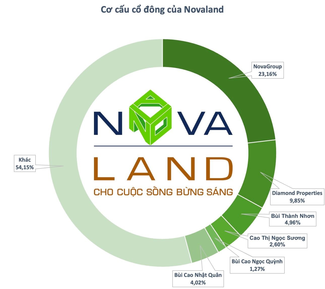 novaland-co-phieu-1690471668.jpg