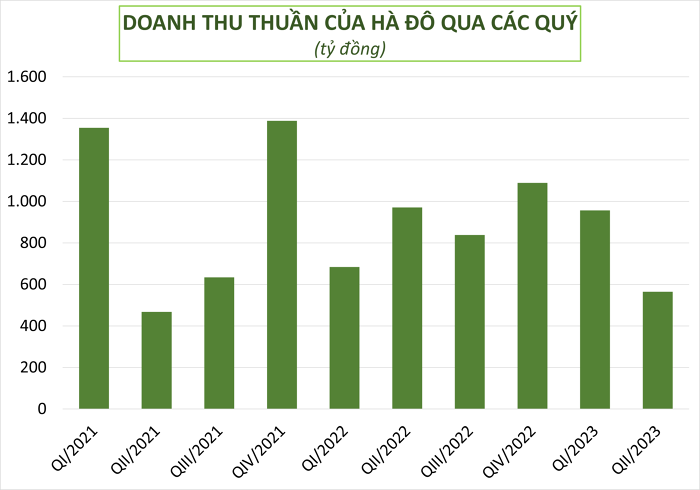 loi-nhuan-ha-do-1690731366.png