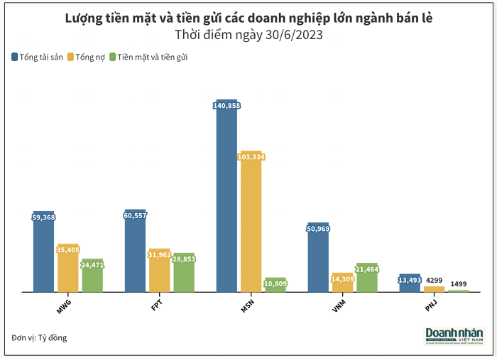 tien-mat-doanh-nghiep-ban-le-1690902107.png