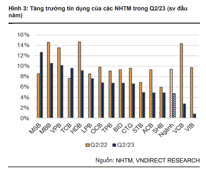 ngan-hang-dong-loat-giam-lai-suat-1-1691766207.png