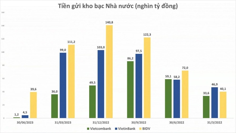 doang-von-ngan-hang-1-1692371029.jpg