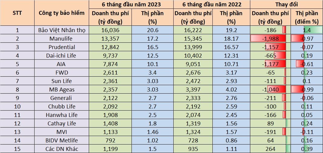 thi-phan-bao-hiem-1-1692629264.jpeg