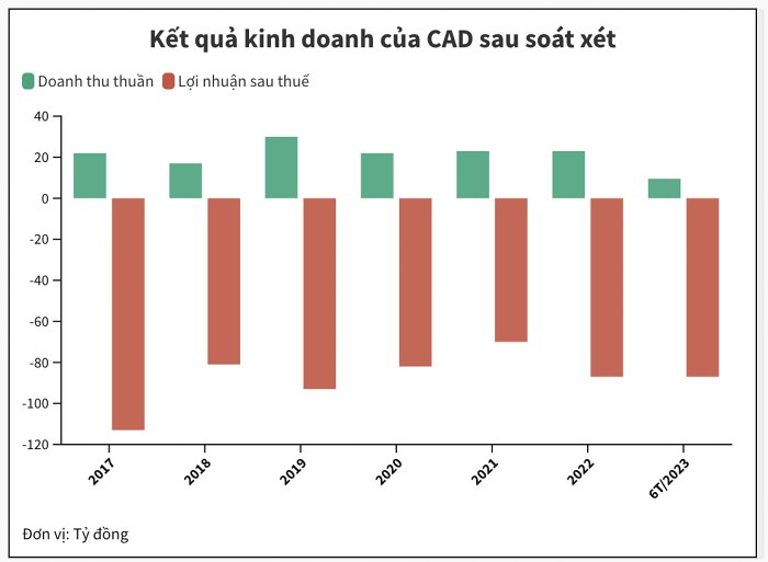 kinh-doanh-sau-kiem-toan-1-1694012053.png