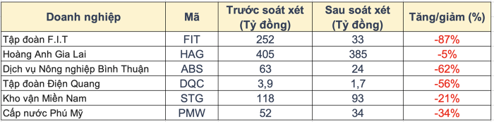 kinh-doanh-sau-kiem-toan-2-1694012053.png