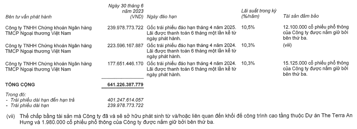 bao-cao-van-phu-invest-1695271321.png