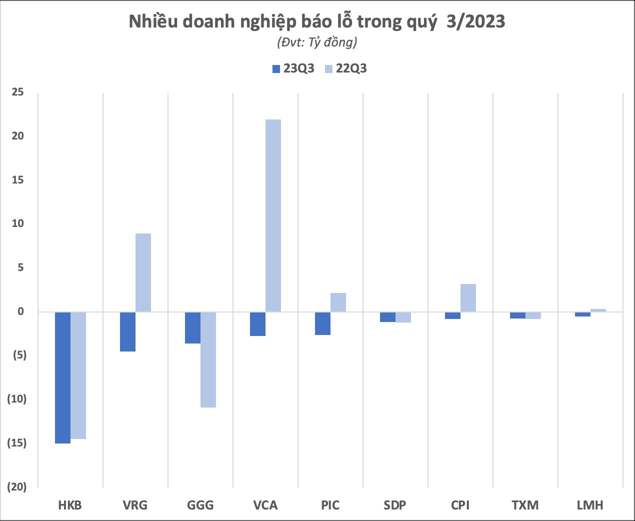 doanh-nghiep-thua-lo-1-1697126245.png