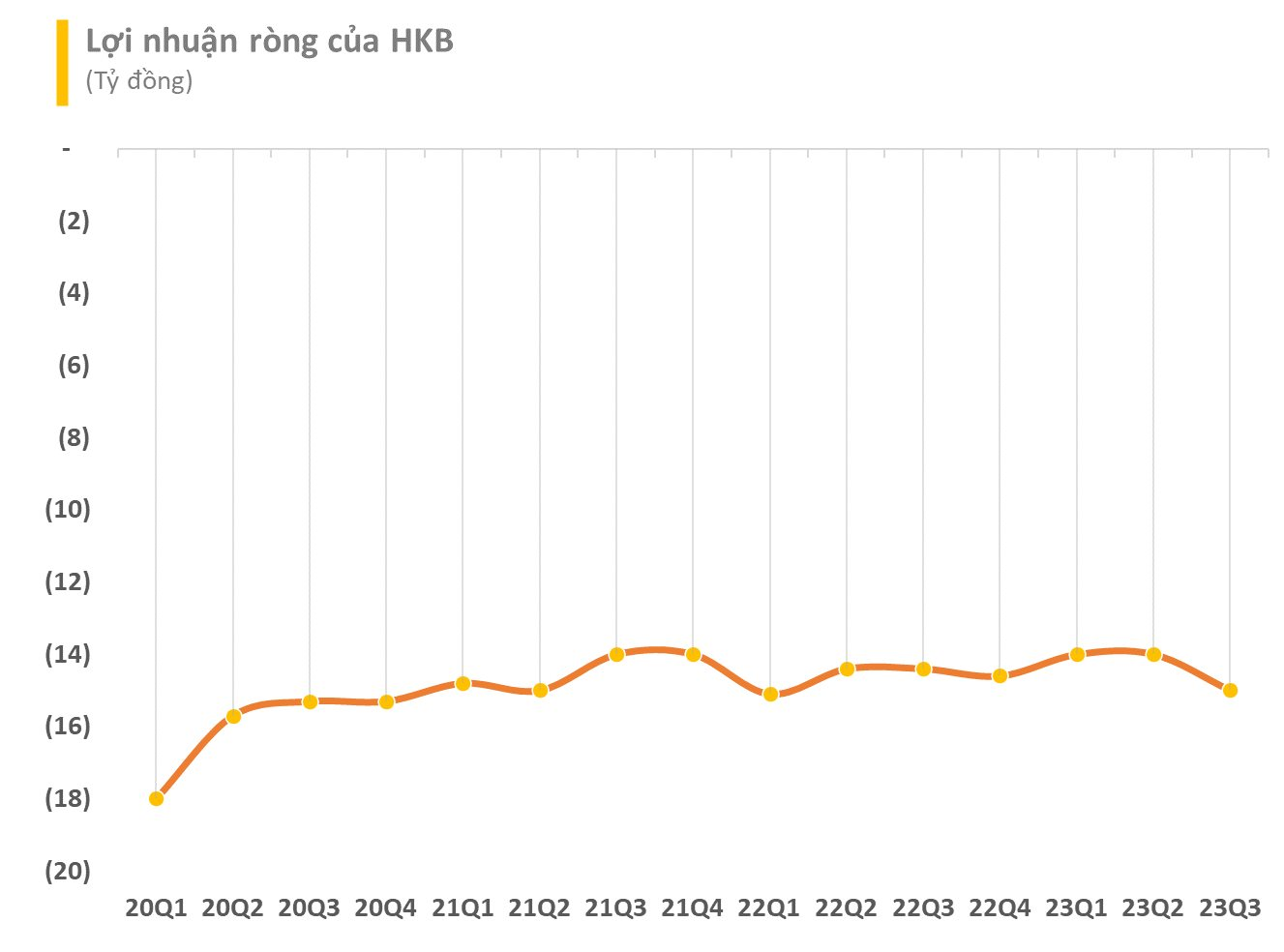 doanh-nghiep-thua-lo-2-1697126245.png