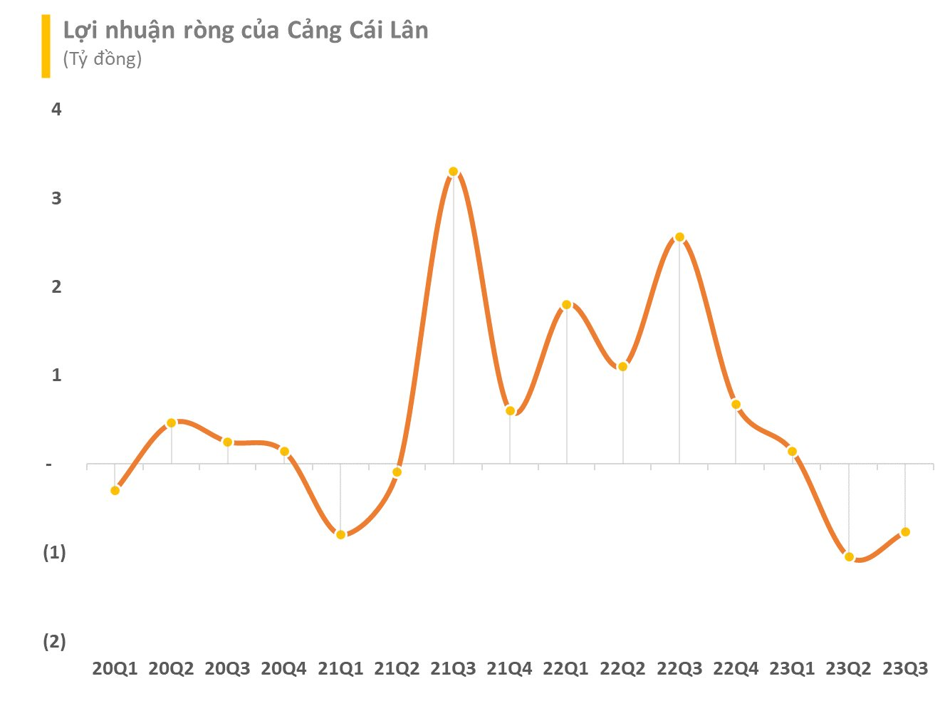 doanh-nghiep-thua-lo-3-1697126245.png