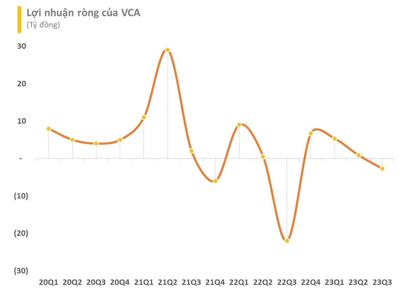 doanh-nghiep-thua-lo-4-1697126245.png