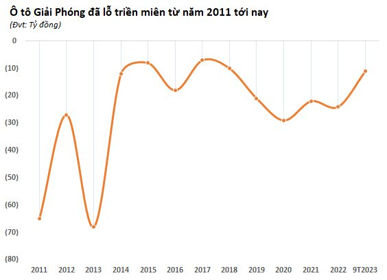 doanh-nghiep-thua-lo-5-1697126245.png