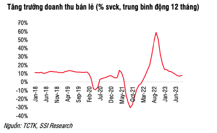 tang-truong-gdp-theo-nganh-1-1697385831.png