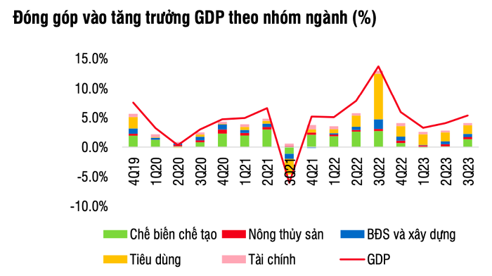 tang-truong-gdp-theo-nganh-1697385831.png