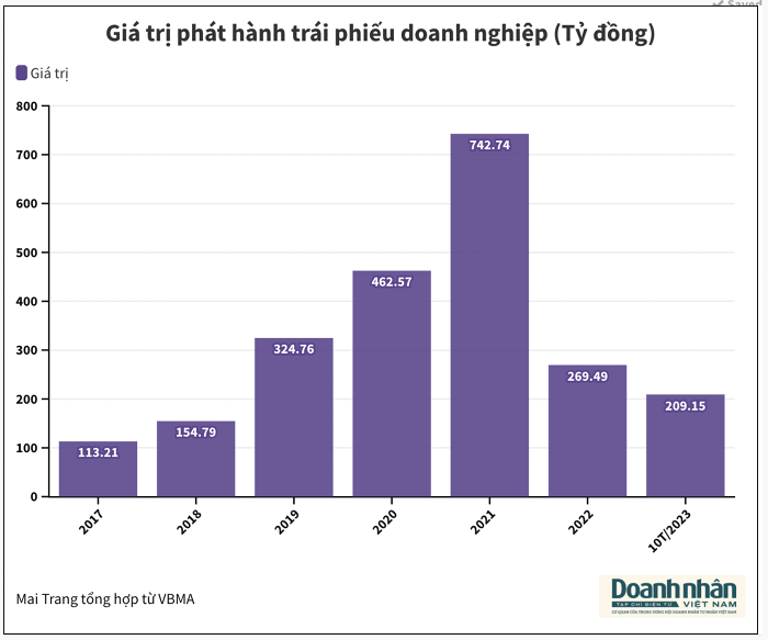 thong-ke-trai-phieu-1699891373.png