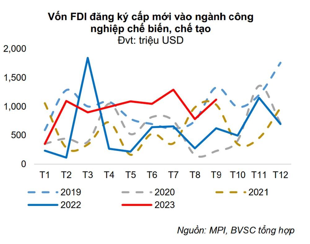 doanh-nghiep-fdi-1-1700318086.jpg