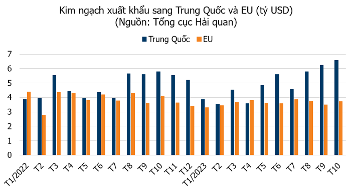 kinh-te-viet-nam-xuat-khau-1-1701011705.png