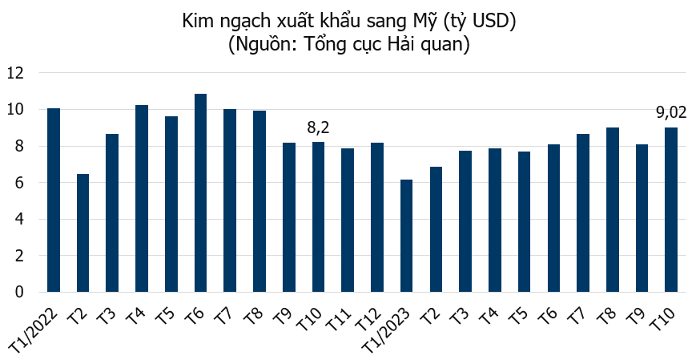 kinh-te-viet-nam-xuat-khau-1701011705.png