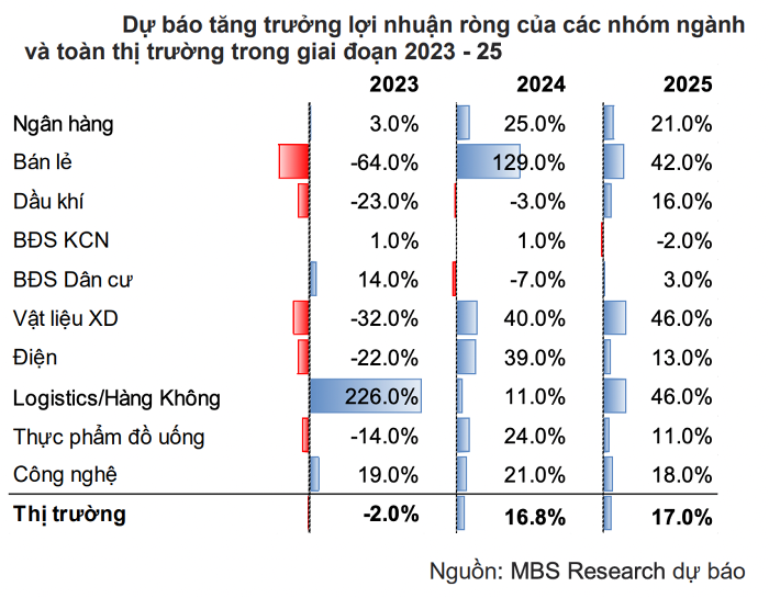 tang-truong-loi-nhuan-1703691638.png