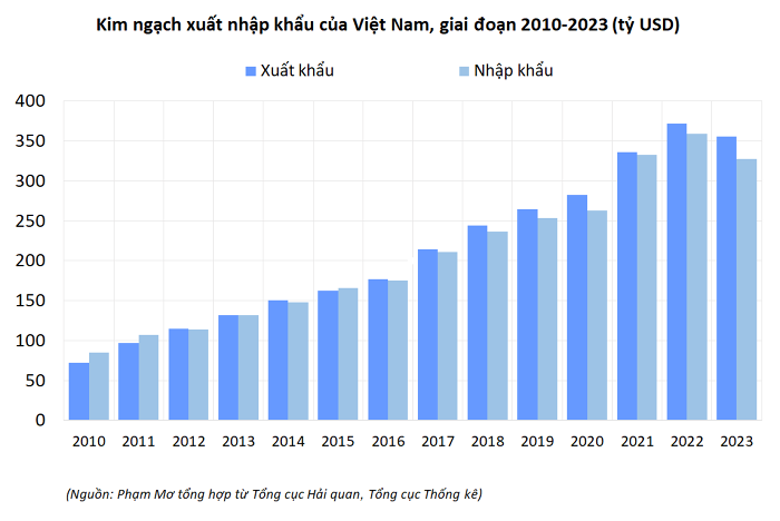 hang-hoa-viet-nam-1703989333.png