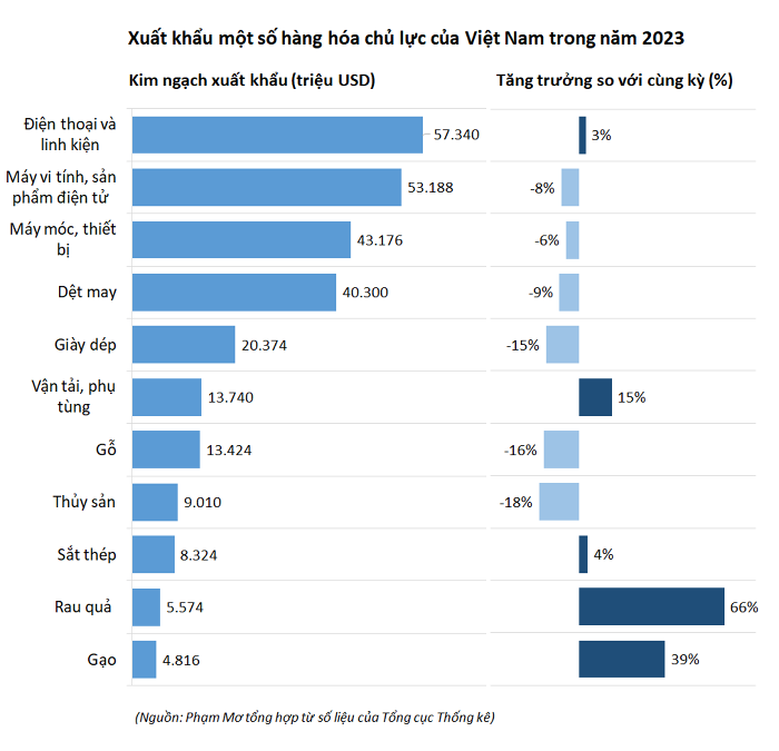 hang-hoa-viet-nam-2-1703989333.png